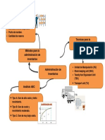 Mapa mental 1