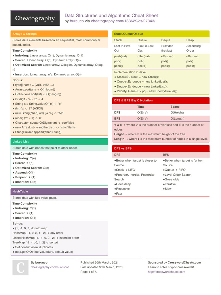 Data Structures and Algorithms Cheat Sheet: by Via | PDF | Array Data ...