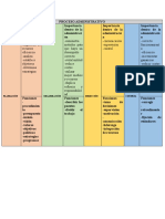 Cuadro Comparativo Proceso Administrativo