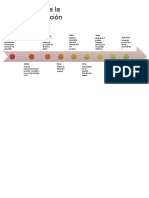 Linea Del Tiempo de La Historia de La Administracion