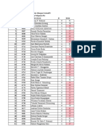 Analisis Hasil Belajar Siswa Formatif I