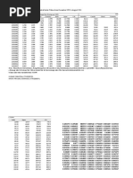 Innocents Abroad - Currencies and International Stock Returns