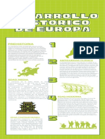 Desarrollo Histórico de Europa