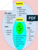 Macro y Micro