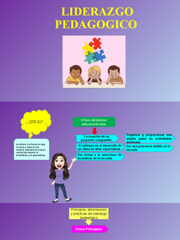 Liderazgo Pedagógico en Educación | PDF | Liderazgo | Aprendizaje