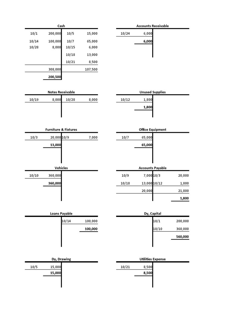 T Accounts Trial Balance | PDF | Debits And Credits | Expense