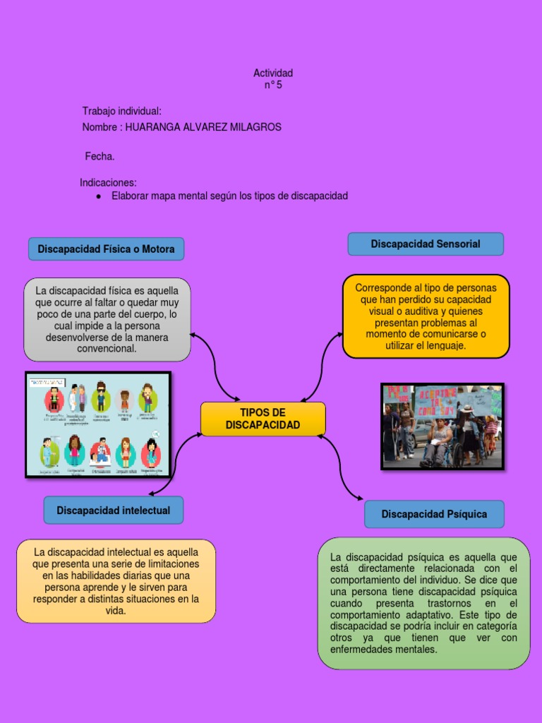 Tipos y Grados de Discapacidad | PDF | Invalidez | Discapacidad intelectual