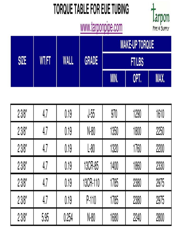 Make-Up Torque Ft/Lbs Size WT/FT Wall Grade | PDF