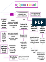 Mapa Conceptual Ley de Higiene en Venzuela