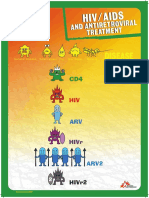 Annex 12 HIV ART Flipchart en Jan2015
