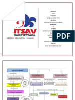 GESTION DEL CAPITAL HUMANO Mapa Conceptual Kelly M