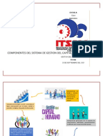 Gestion Del Capital Humano Componentes Mapa Mental Kelly M