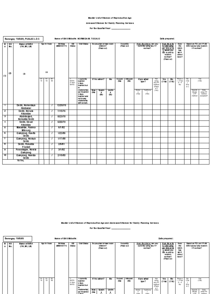 Master List of Women of Reproductive Age and Adolescent Women For ...