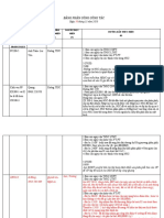 Bảng PCCT ngày 30-11CV