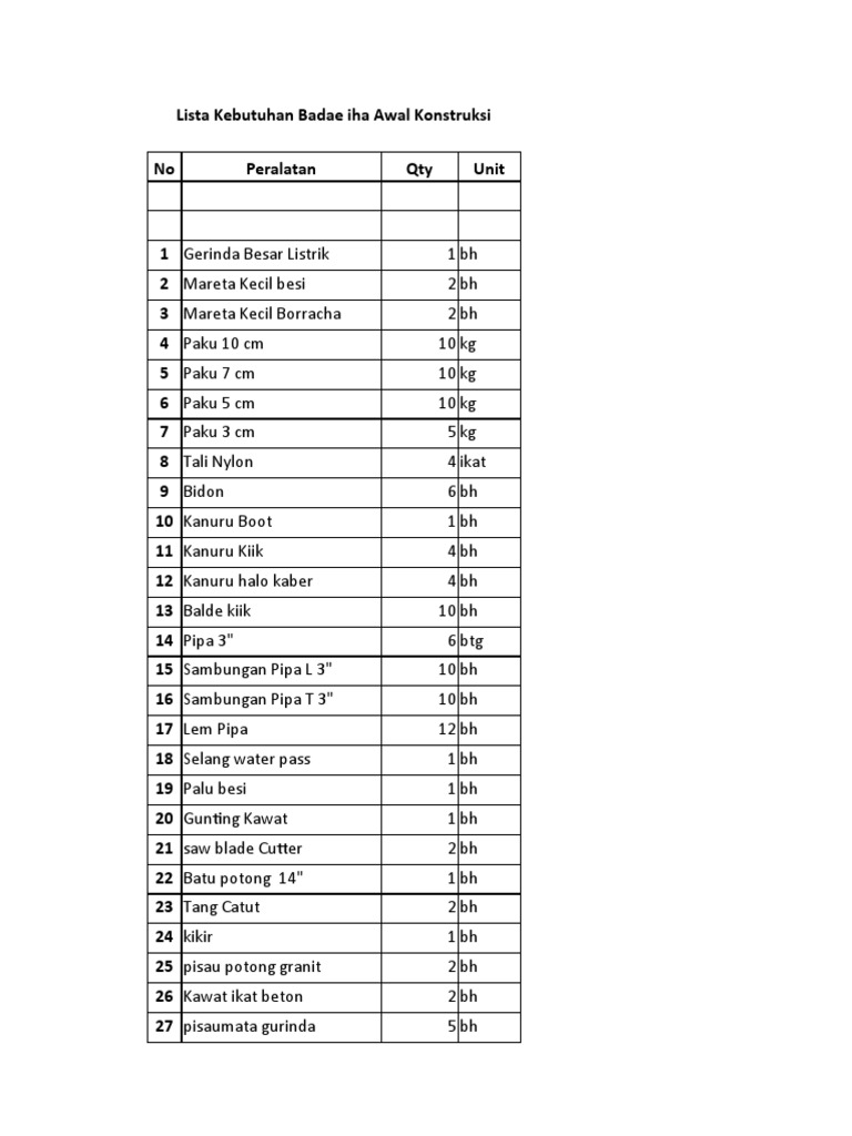 MATERIAL REQUIREMENT AND COST ESTIMATE FOR CONSTRUCTION PROJECT PDF