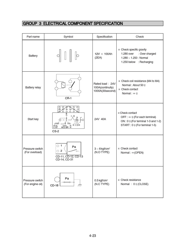 Group 3 Electrical Component Specification | PDF | Switch | Relay