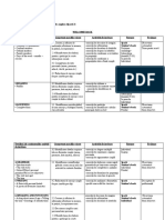 Planificare Pe Unitati de Invatare Clasa a Vii a Limba 2