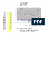 Quality Control Chart Test: Anti - HCV Positive Control Month August 2021