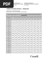 Fuel Volume Temperature Corrections | PDF | Litre | Volume