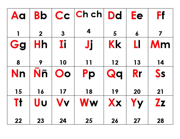 ABC Numerado PDF | PDF