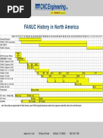 Fanuc Timeline