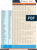 SIP Performance One Pager - August 2021