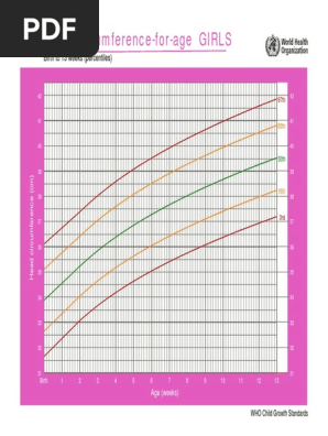 WHO Growth Chart: Girls' Head Circumference | PDF