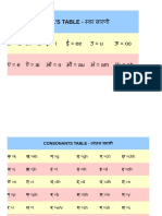 Vovel'S Table -: वर सारणी अ = a आ = a इ = i ई = ee उ = u ऊ = oo ए = e ऐ = ai ओ = o औ = au अं = am अः = ah