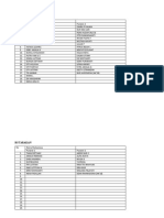 Daftar Nama Mahasiswa Berdasarkan RS