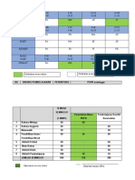 JADUAL MINGGU 31