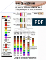 Código de colores resistencias 