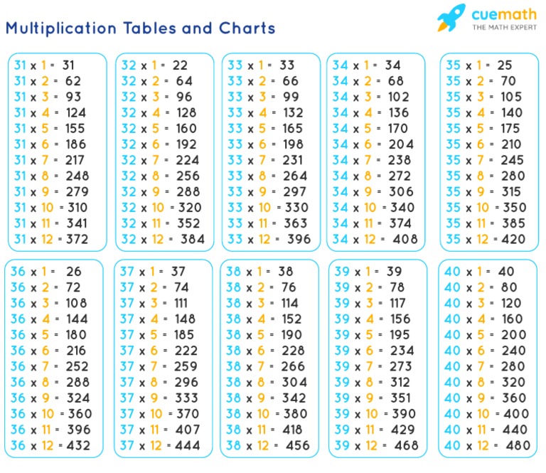 Multiplication Tables 31 to 40 | PDF