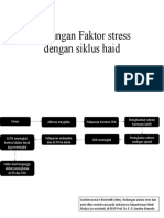 Hubungan Faktor Stress Dengan Siklus Haid (Fikri)