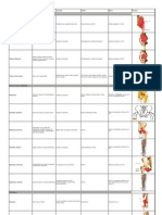 Table of Upper Limb Joints | PDF | Elbow | Anatomical Terms Of Motion