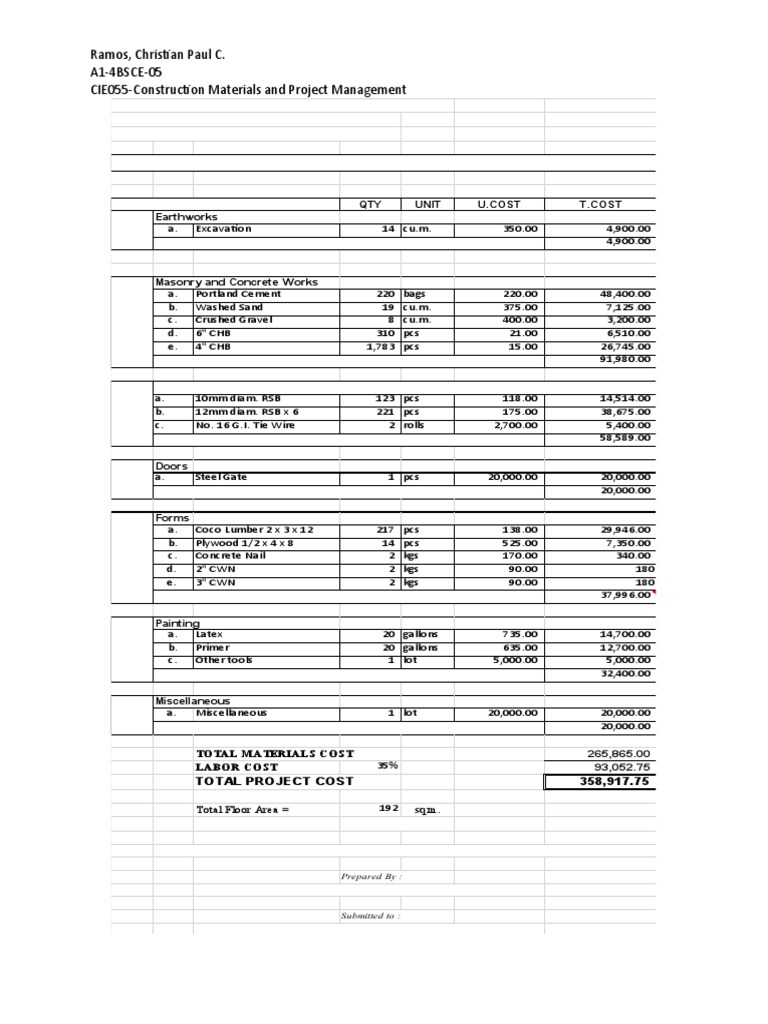 Ramos, Christian Paul C. A1-4BSCE-05 CIE055-Construction Materials and ...