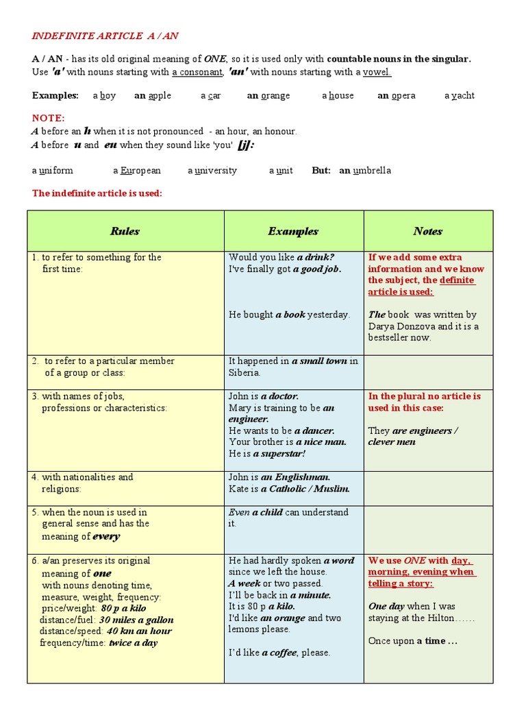 Indefinite Articles Rules Chart Pdf Plural Noun