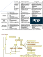 Strategi Pancasila