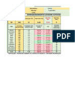 Planilha Dimensionamento revisado