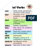 SPM  CEFR Modal verbs