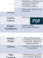 Neoplasias Del SN