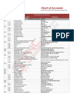 Chart of Accounts For Accounting in Vietnam Circular 200