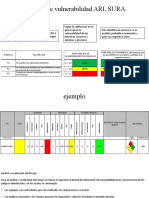 Análisis de vulnerabilidad y riesgos ARL SURA