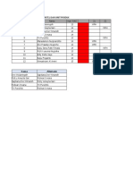 Jadwal Split Operation Divisi Ritel Dan Unit Produk: Nama Alternate