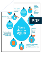 infografia del agua