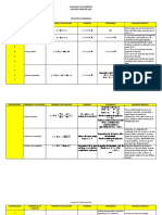 Funciones y Sus Gráficas