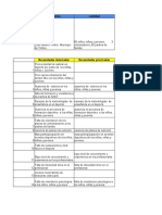 Matriz de Necesidades