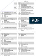 Clause No Clause Title Clause No Clause Title ISO 9001:2015 ISO 14001:2015