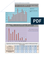 Placement Statistic 2020