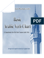 Arabic Verb Chart