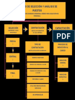 Blue and White Photo Research Process Flow Chart